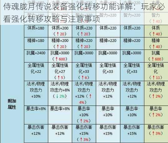 侍魂胧月传说装备强化转移功能详解：玩家必看强化转移攻略与注意事项