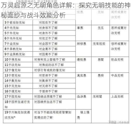 万灵启源之无明角色详解：探究无明技能的神秘面纱与战斗效能分析