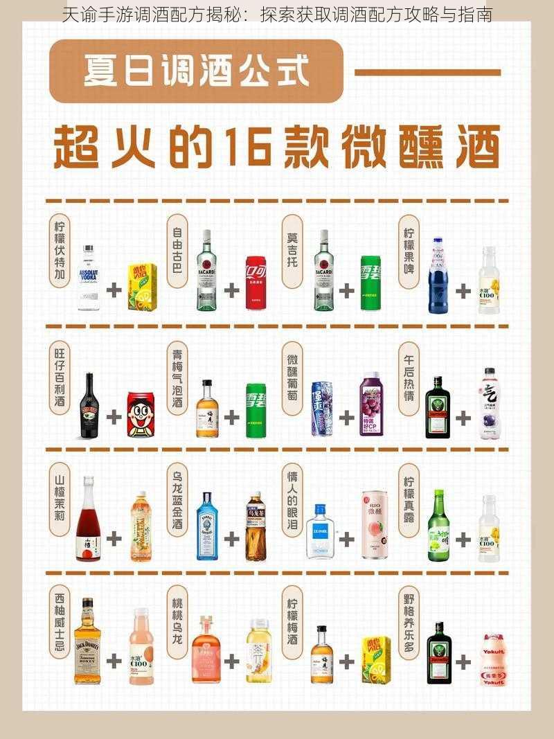 天谕手游调酒配方揭秘：探索获取调酒配方攻略与指南