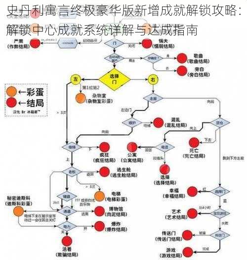 史丹利寓言终极豪华版新增成就解锁攻略：解锁中心成就系统详解与达成指南