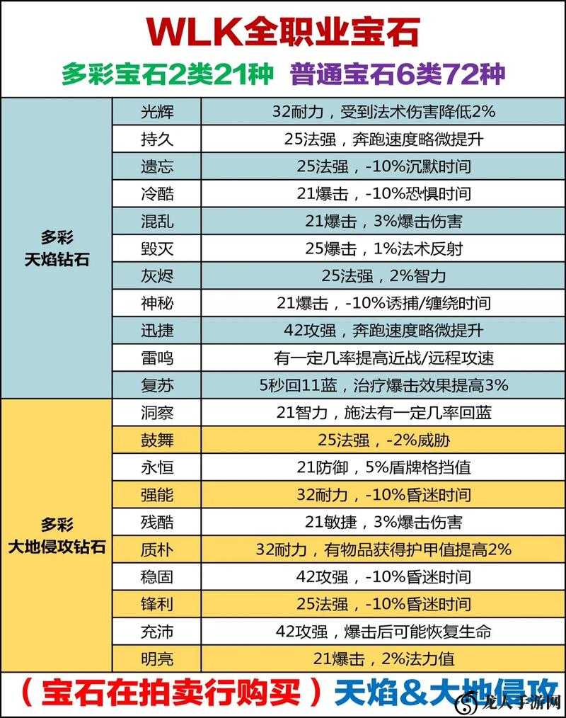 《石器争霸：索尔尼斯建筑大师的传奇技能属性图鉴》